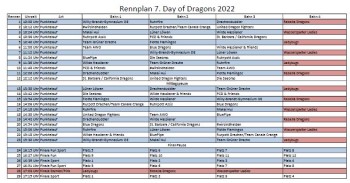 rennplan days of dragons 2022